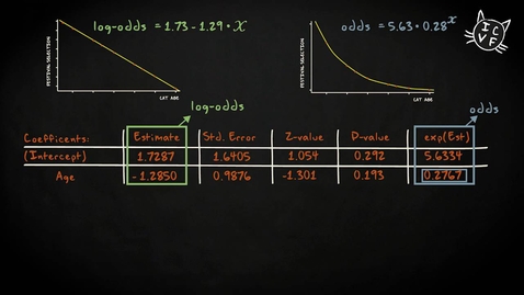 Thumbnail for 4.7 Categorical response variable | Inferential Statistics | Multiple regression | UvA