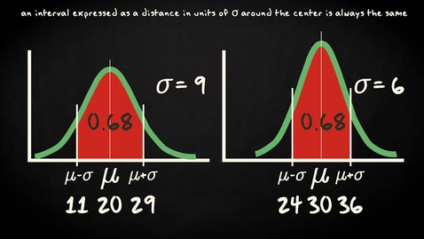 Thumbnail for entry 4.6 Normal distribution: probability calculations | Basic Statistics | Probability Distributions