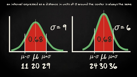Thumbnail for 4.6 Normal distribution: probability calculations | Basic Statistics | Probability Distributions