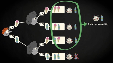 Thumbnail for entry 3.4 Quantifying probabilities with tree diagram | Basic Statistics | Probability | UvA