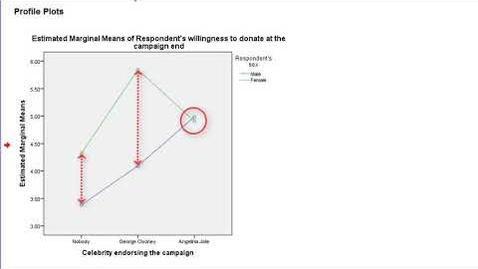 Thumbnail for entry Two-way analysis of variance with moderation in SPSS