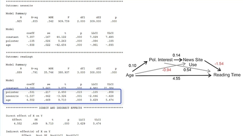 Thumbnail for Serial mediation model with PROCESS