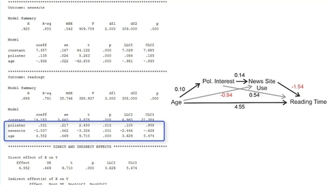 Thumbnail for entry Serial mediation model with PROCESS