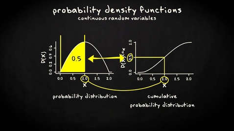 Thumbnail for entry 4.2 Cumulative probability distributions | Basic Statistics | Probability Distributions | UvA