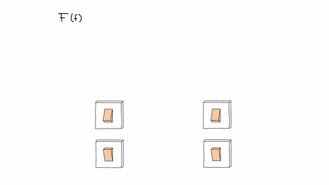 Thumbnail for 1.2.2b Random operations: the probabilistic flip F(f)