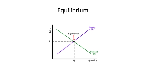 Thumbnail for entry Equilibrium theory.mp4