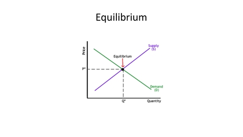 Thumbnail for Equilibrium theory.mp4