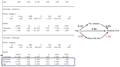 Thumbnail for Single and parallel mediation with PROCESS