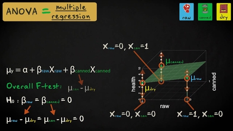 Thumbnail for 5.6 ANOVA and regression | Inferential Statistics | Analysis of variance | UvA