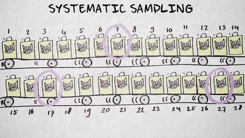 Thumbnail for 5.4 Probability sampling - simple random and systematic | Quantitative methods | Sampling | UvA