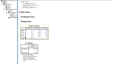 Thumbnail for entry A chi-squared test on a frequency distribution in SPSS