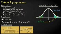 Go to 1.5 Comparing two independent proportions | Inferential Statistics | Comparing two groups | UvA with duration: 6 minutes, 49 seconds