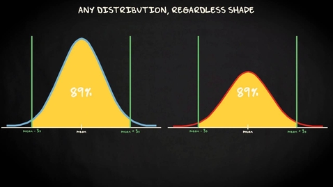 Thumbnail for 1.7 Z-scores | Basic Statistics | Exploring Data | UvA