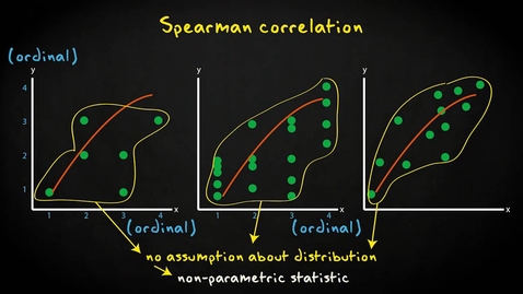 Thumbnail for entry 6.6 Spearman's rank correlation coefficient | Inferential Statistics | Non-parametric tests | UvA