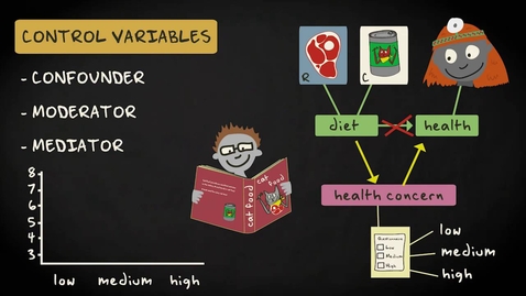 Thumbnail for 1.9 Controlling for other variables | Inferential Statistics | Comparing two groups | UvA