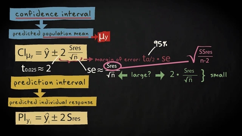 Thumbnail for 3.8 CI and PI for predicted values | Inferential Statistics | Simple regression | UvA