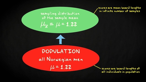 Thumbnail for entry 5.4 The central limit theorem | Basic Statistics | Sampling Distributions | UvA