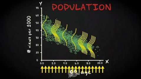 Thumbnail for entry 3.3 The regression model | Inferential Statistics | Simple regression | UvA