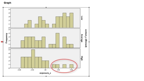 Thumbnail for Common support with a continuous moderator in SPSS