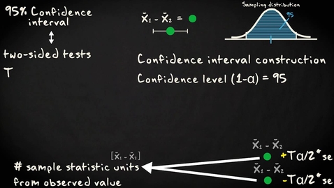 Thumbnail for entry 1.3 Confidence intervals and two-sided tests | Inferential Statistics | Comparing two groups | UvA