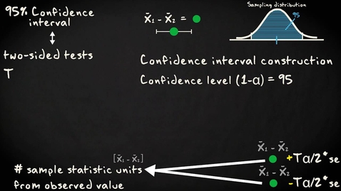 Thumbnail for 1.3 Confidence intervals and two-sided tests | Inferential Statistics | Comparing two groups | UvA