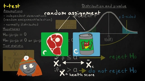 Thumbnail for entry 1.6 Comparing two independent means | Inferential Statistics | Comparing two groups | UvA