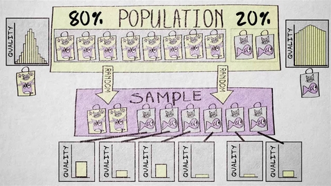 Thumbnail for 5.5 Probability sampling - complex types | Quantitative methods | Sampling | UvA