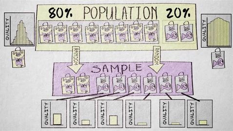 Thumbnail for entry 5.5 Probability sampling - complex types | Quantitative methods | Sampling | UvA