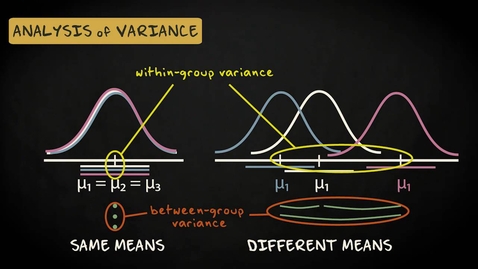 Thumbnail for entry 5.1 One-way ANOVA | Inferential Statistics | Analysis of variance | UvA