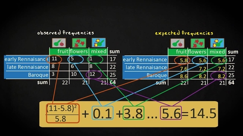 Thumbnail for entry 2.2 The Chi-squared test | Inferential Statistics | Categorical association | UvA