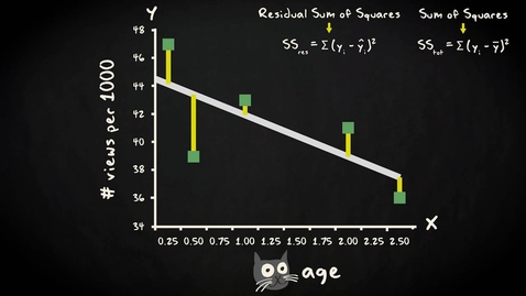 Thumbnail for 3.4 Predictive power (R-squared) | Inferential Statistics | Simple regression | UvA