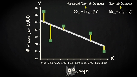 Thumbnail for entry 3.4 Predictive power (R-squared) | Inferential Statistics | Simple regression | UvA