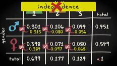 Go to 3.10 Independence between random events | Basic Statistics | Probability | UvA with duration: 5 minutes, 14 seconds