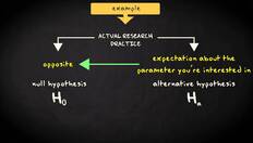 Go to 7.1 Hypotheses | Basic Statistics | Significance Tests | UvA with duration: 5 minutes, 21 seconds