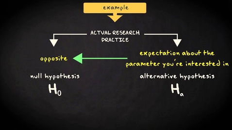 Thumbnail for entry 7.1 Hypotheses | Basic Statistics | Significance Tests | UvA