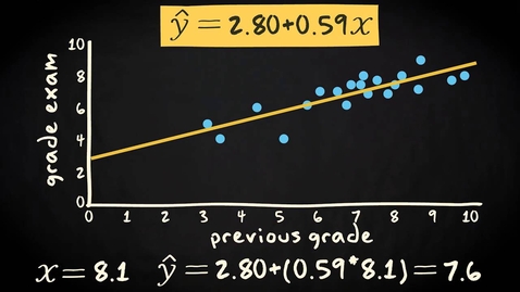 Thumbnail for entry 2.5 How well does the regression line fit | Basic Statistics | Correlation and Regression | UvA