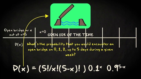 Thumbnail for 4.8 The binomial distribution | Basic Statistics | Probability Distributions | UvA