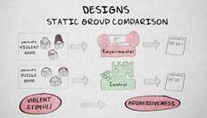 Go to 3.9 Quasi-experimental designs | Quantitative methods | Research Designs | UvA with duration: 6 minutes, 22 seconds