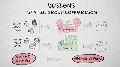 Thumbnail for entry 3.9 Quasi-experimental designs | Quantitative methods | Research Designs | UvA