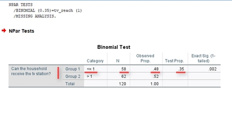 Thumbnail for A binomial test on a single proportion in SPSS.