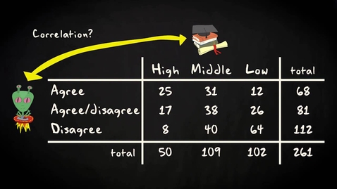 Thumbnail for 2.7 Example contingency table | Basic Statistics | Correlation and Regression | UvA