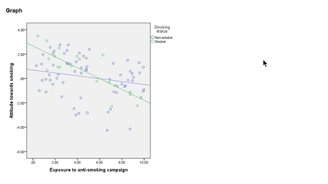 Thumbnail for Common support for a predictor in SPSS