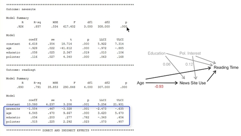 Thumbnail for Estimating a mediation model including covariates with PROCESS