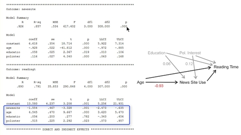 Thumbnail for entry Estimating a mediation model including covariates with PROCESS