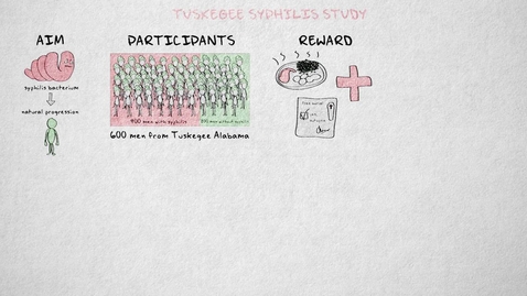 Thumbnail for 6.3 Unethical studies | Quantitative methods | Practice, Ethics and Integrity | UvA