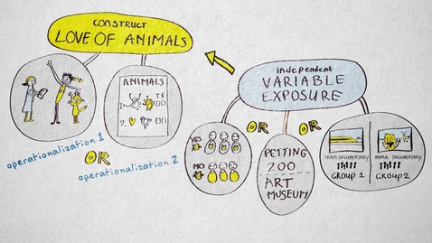 Thumbnail for entry 4.1 Operationalization | Quantitative methods | Measurement | UvA