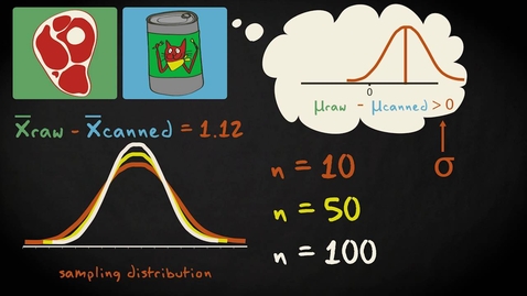 Thumbnail for entry 1.1 Null hypothesis testing | Inferential Statistics | Comparing two groups | UvA