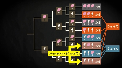 Thumbnail for entry 3.7 Union | Basic Statistics | Probability | UvA