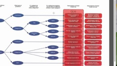 Go to Field  Test choice flowchart 2 5 with duration: 3 minutes, 7 seconds