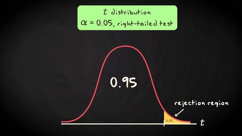 Thumbnail for entry 7.3 Hypothesis test for means | Basic Statistics | Significance Tests | UvA